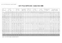 빈곤아동과학 교사회 복지 보고서-18