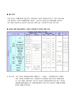 년양평양일고등학교 “상업과 교육과정”의 분석 및 의견-3