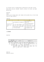 국어과 평가문항 출제 말하기 문장과 문장의 연결관계를 파악하며 들을 수 있다-4