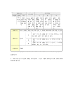 국어과 평가문항 출제 말하기 문장과 문장의 연결관계를 파악하며 들을 수 있다-5