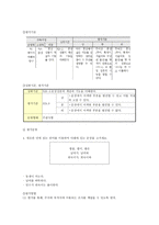 국어과 평가문항 출제 말하기 문장과 문장의 연결관계를 파악하며 들을 수 있다-8