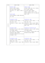 함수와 그래프 교육과정 비교조사-1