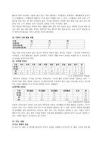 연간 계획서 BS초등학교 5학년 1반 체육과 학급 교육과정 편성-2