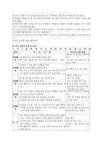연간 계획서 BS초등학교 5학년 1반 체육과 학급 교육과정 편성-3