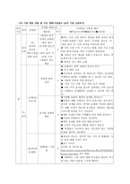 연간 계획서 BS초등학교 5학년 1반 체육과 학급 교육과정 편성-4