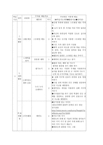 연간 계획서 BS초등학교 5학년 1반 체육과 학급 교육과정 편성-5