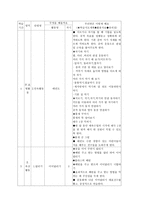 연간 계획서 BS초등학교 5학년 1반 체육과 학급 교육과정 편성-6
