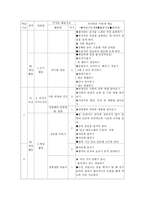 연간 계획서 BS초등학교 5학년 1반 체육과 학급 교육과정 편성-8
