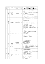 연간 계획서 BS초등학교 5학년 1반 체육과 학급 교육과정 편성-9