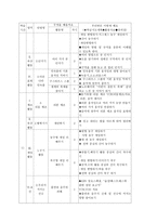 연간 계획서 BS초등학교 5학년 1반 체육과 학급 교육과정 편성-10