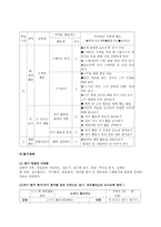 연간 계획서 BS초등학교 5학년 1반 체육과 학급 교육과정 편성-11