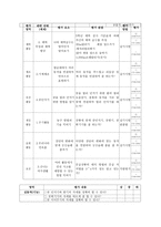 연간 계획서 BS초등학교 5학년 1반 체육과 학급 교육과정 편성-12