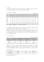 학교 사회사업1-5