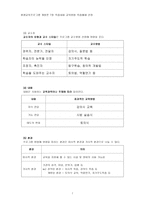 평생교육프로그램 개발론 학습내용 교육방법 학습매체 선정 프로그램 내용 선정 및 조직-7