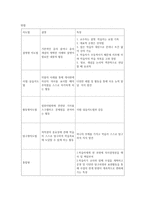 사이버 문화 윤리교육 인터넷이 생활양식 문화 전반-3