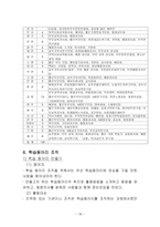 지역사회학습동아리-18