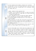논문 요약 종이접기 활동이 유아의 기하학적 개념에 미치는 영향-2