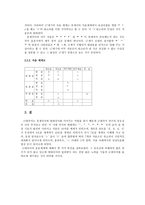근대국어의 음운 체계-5