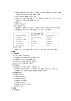 학교교육과정 개발의 실제2-9