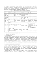초등학교 7차 교육과정의 특징-4