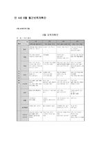 영유아 교수방법론만 4세 6월 보육계획안-2