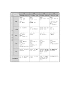 영유아 교수방법론만 4세 6월 보육계획안-3