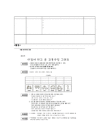 영유아 교수방법론만 4세 6월 보육계획안-11