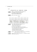 영유아 교수방법론만 4세 6월 보육계획안-12