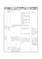 도덕과 교수 학습안 갈등을 대화로 풀어가는 삶 갈등의 의미와 대화의 중요성 알기-9