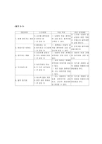 국어 교과서 체계와 문제점 분석-3