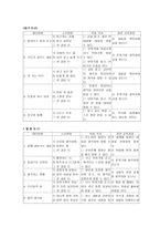 국어 교과서 체계와 문제점 분석-4