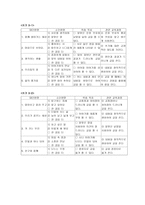 국어 교과서 체계와 문제점 분석-6