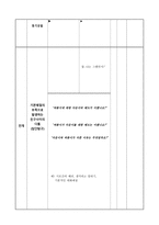 도덕과 수업모형 교수학습활동 지도안 제재명Ⅱ친구 와우 정의 의미 친구와 다툼은 왜 생길까-2