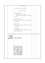 도덕과 수업모형 교수학습활동 지도안 제재명Ⅱ친구 와우 정의 의미 친구와 다툼은 왜 생길까-4