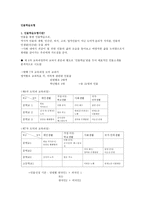 인물 학습모형도덕과에서의활용상의의 와 유의점-1