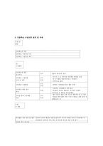 인물 학습모형도덕과에서의활용상의의 와 유의점-4