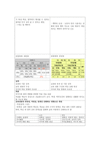 7차 교육과정과 2007 교육과정 내용면과 체제면에서의 비교-4