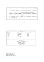 7차 교육과정과 2007 교육과정 내용면과 체제면에서의 비교-6
