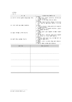 7차 교육과정과 2007 교육과정 내용면과 체제면에서의 비교-9