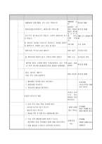 생활주제 유아교육계획안 환경과 생활-5