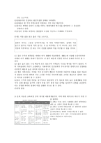 사회과 도덕 성실 정직-11