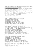 사회과 도덕 성실 정직-12