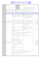 자연탐구영역 팀별 학습지도 계획안 탐구적 태도를 통해 자연스럽게 수학적 탐구과학적 탐구를 습득한다-1