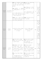 자연탐구영역 팀별 학습지도 계획안 탐구적 태도를 통해 자연스럽게 수학적 탐구과학적 탐구를 습득한다-2