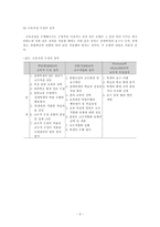 통합 환경에서의 교육과정-9