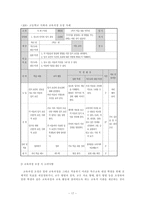통합 환경에서의 교육과정-17