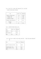 7차 교육과정 수준별 수업 교육-7