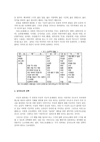 도덕교육 아리스토텔레스 이론의 개관-3