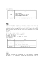 초등 사회과교육과 도덕과 내용 연구-3