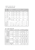 특수학교교육과 정개 정의 기본방향-6